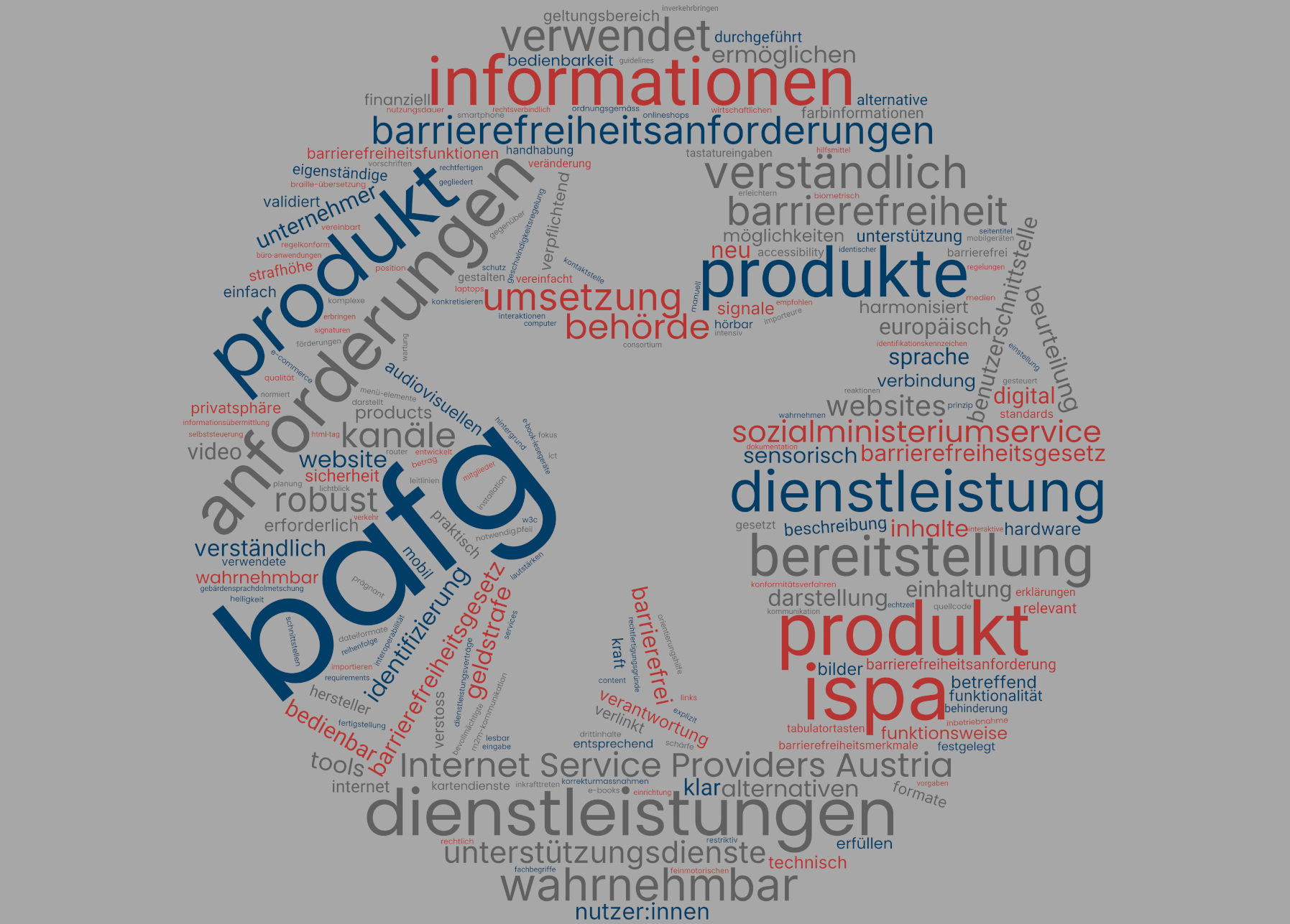 Wordcloud Barrierefreiheitsgesetz: Die Wörter dieses Online-Artikels sind grafisch so gestaltet, dass das Barrierefreiheitslogo in den ISPA-Farben rot, blau und grau auf hellgrauem Hintergrund entstehen.
