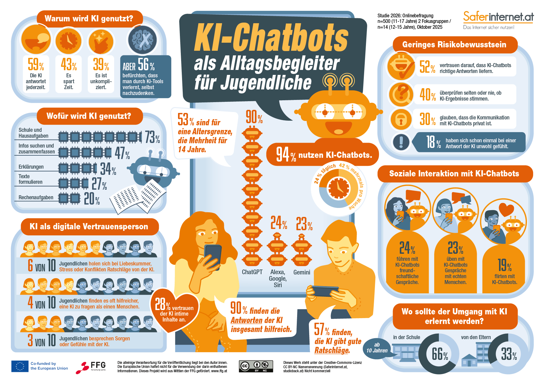 <p>Infografik Studienergebnissen KI Chatbots</p> Übersichtsgrafik über die Studienergebnisse